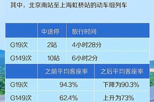 本季库里关键时刻得到99分&命中29球&其中16记三分 均为联盟第一